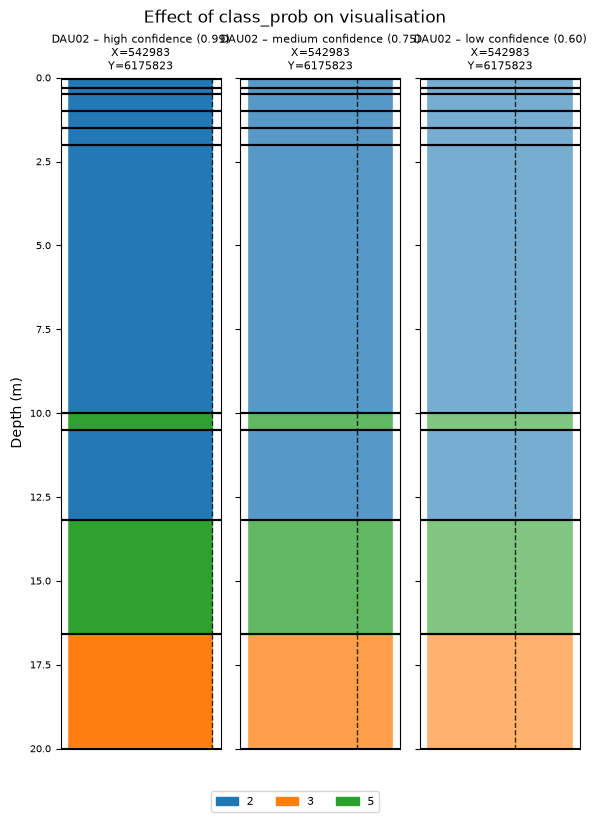 ../_images/notebooks_integrate_boreholes_15_0.png