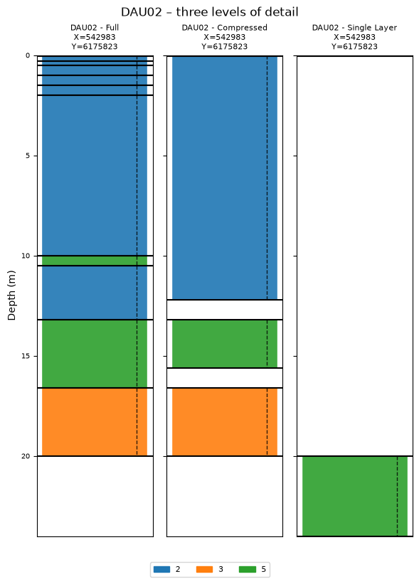 ../_images/notebooks_integrate_boreholes_7_0.png