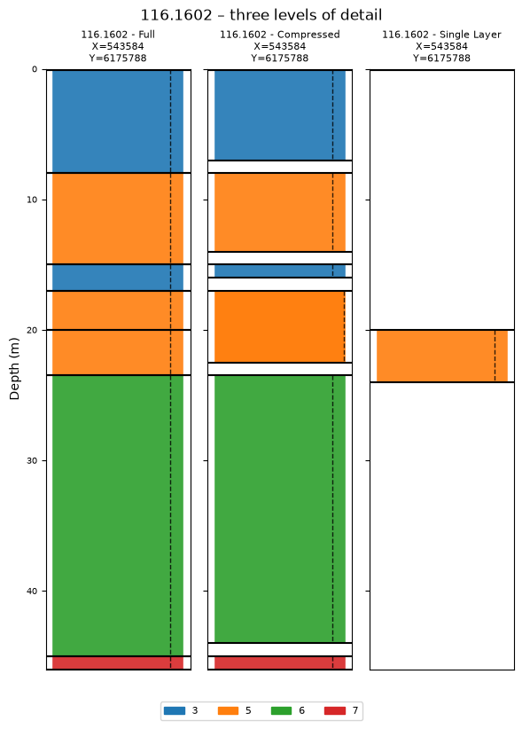 ../_images/notebooks_integrate_boreholes_8_0.png