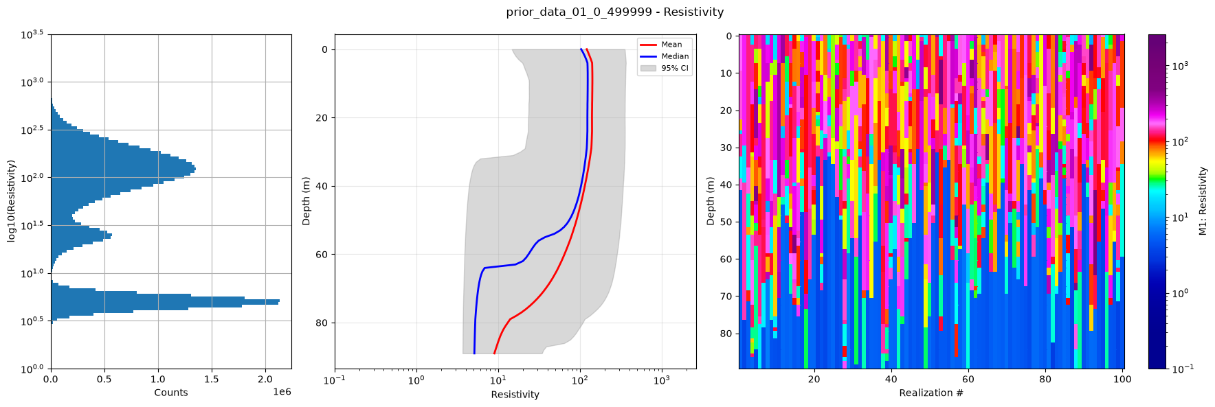 ../_images/notebooks_integrate_daugaard_multi_prior_8_1.png