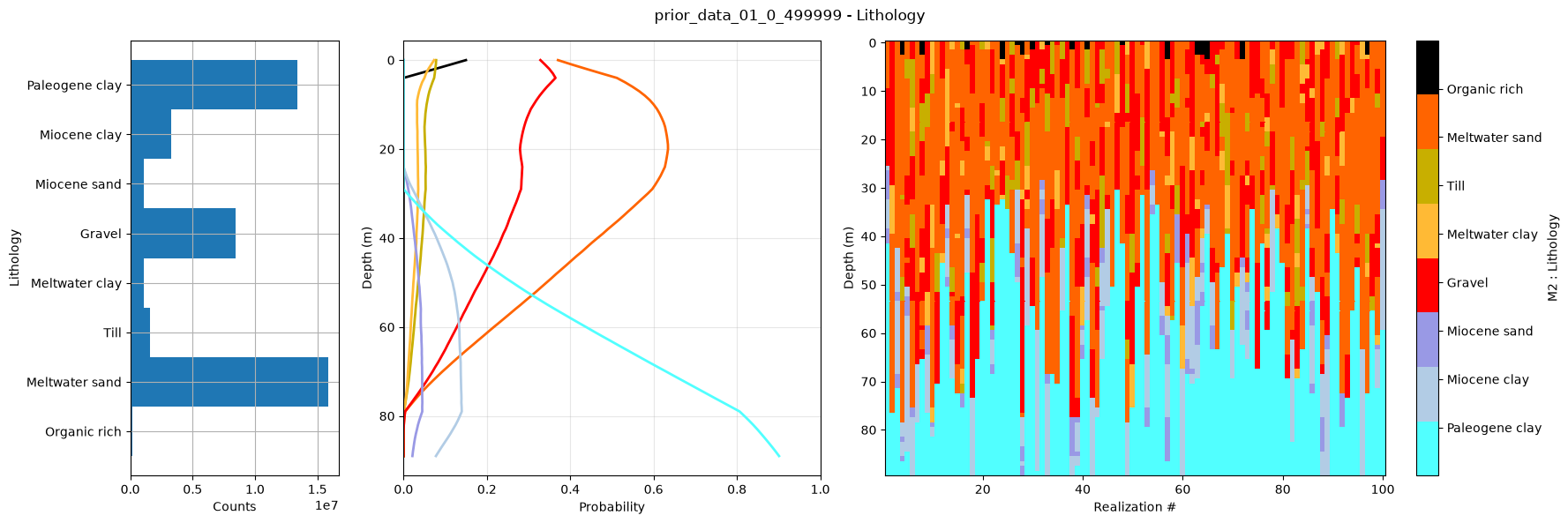 ../_images/notebooks_integrate_daugaard_multi_prior_8_2.png