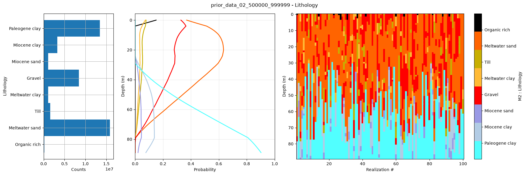../_images/notebooks_integrate_daugaard_multi_prior_8_4.png
