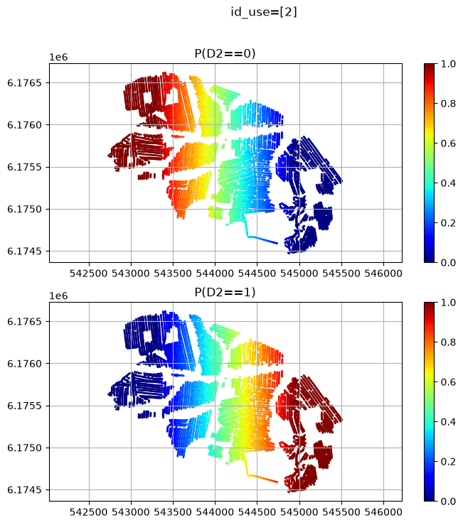../_images/notebooks_integrate_daugaard_multi_prior_multi_data_12_4.png