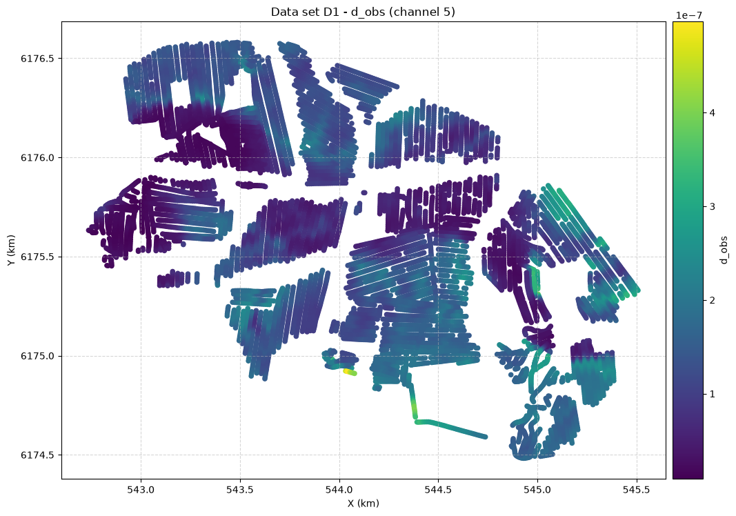 ../_images/notebooks_integrate_daugaard_multi_prior_multi_data_3_1.png