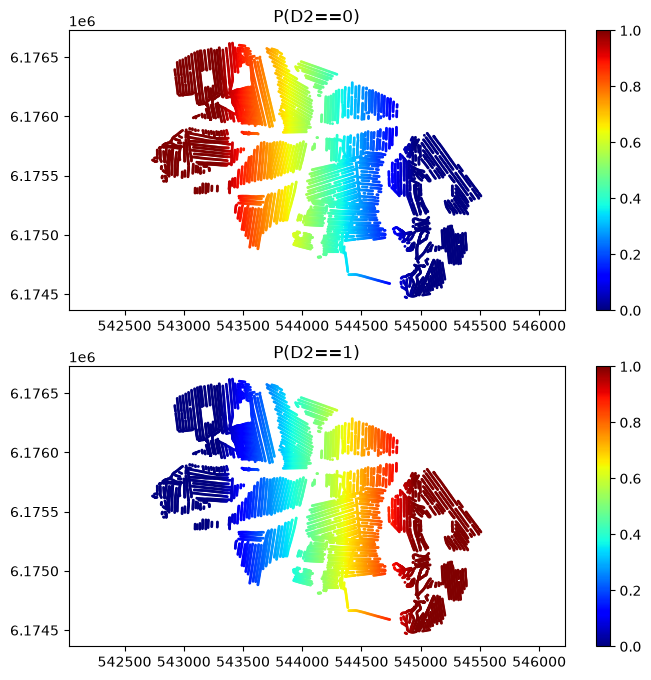 ../_images/notebooks_integrate_daugaard_multi_prior_multi_data_7_0.png