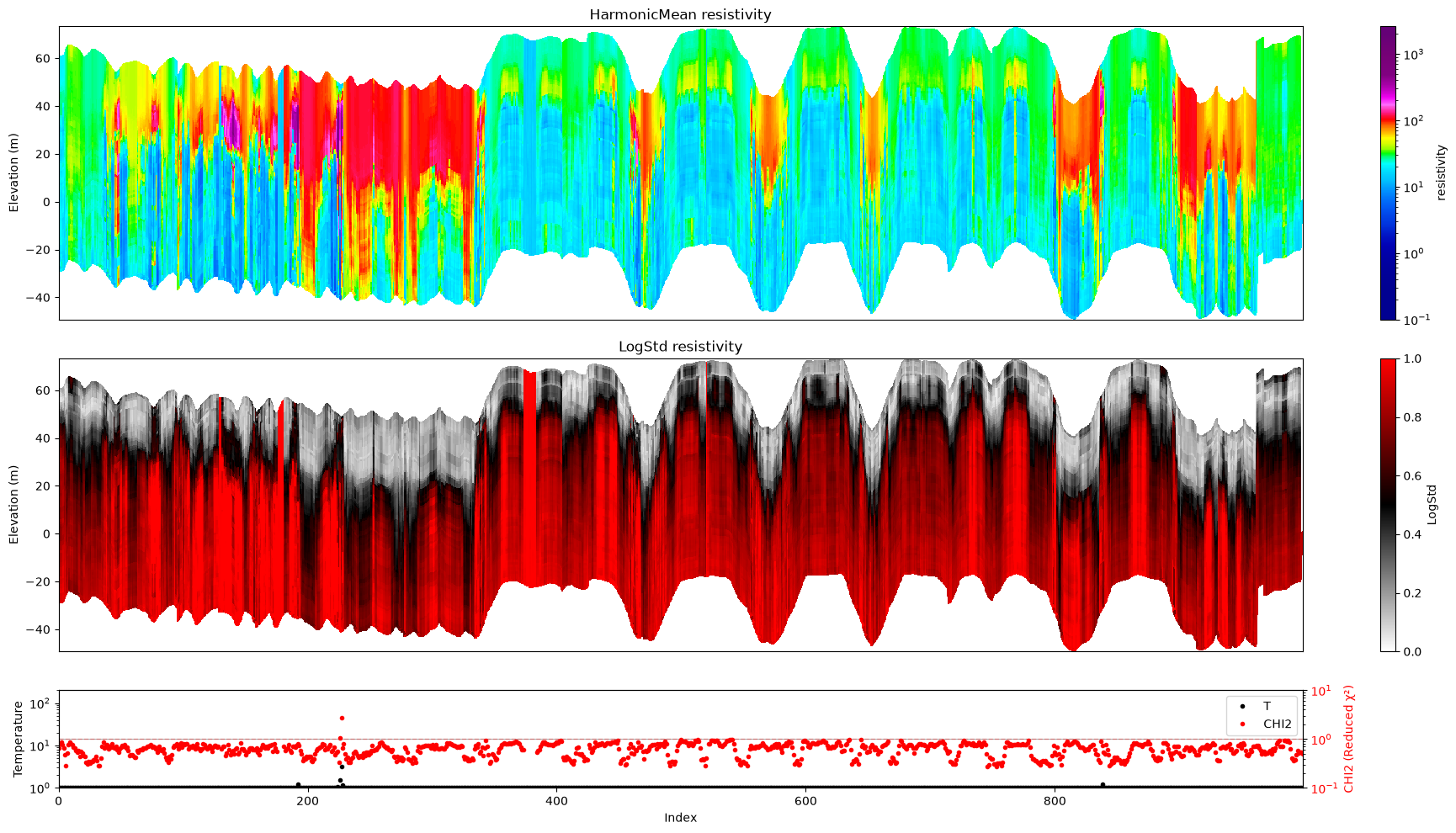 ../_images/notebooks_integrate_dual_data_16_1.png