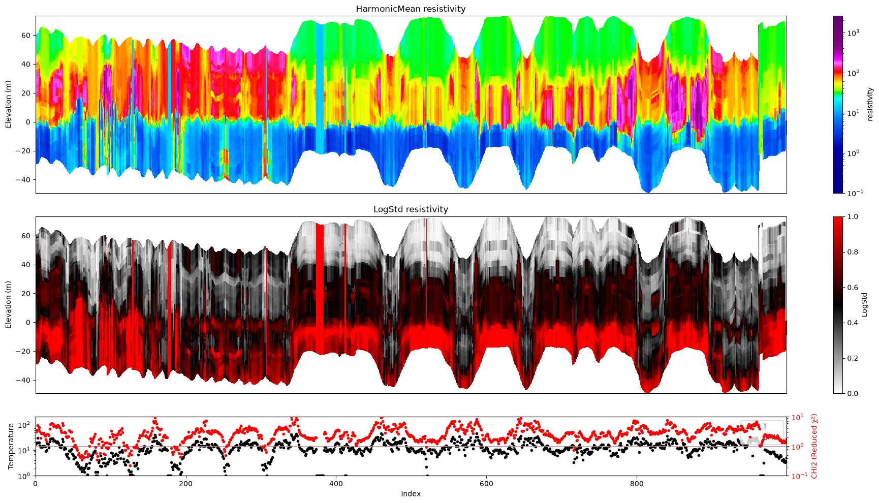 ../_images/notebooks_integrate_dual_data_16_2.png