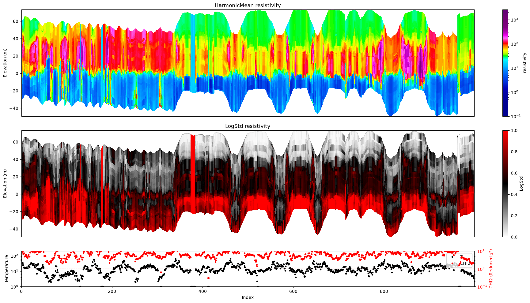 ../_images/notebooks_integrate_dual_data_16_3.png