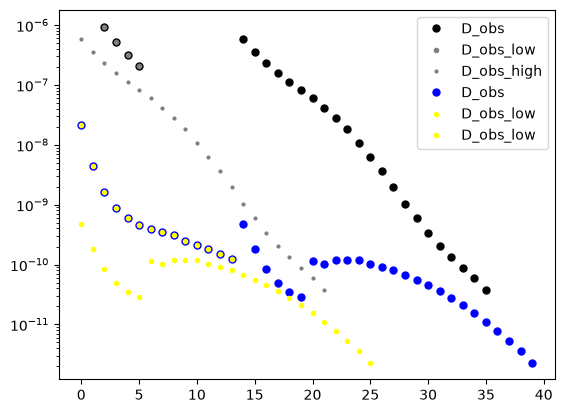 ../_images/notebooks_integrate_dual_data_8_1.png