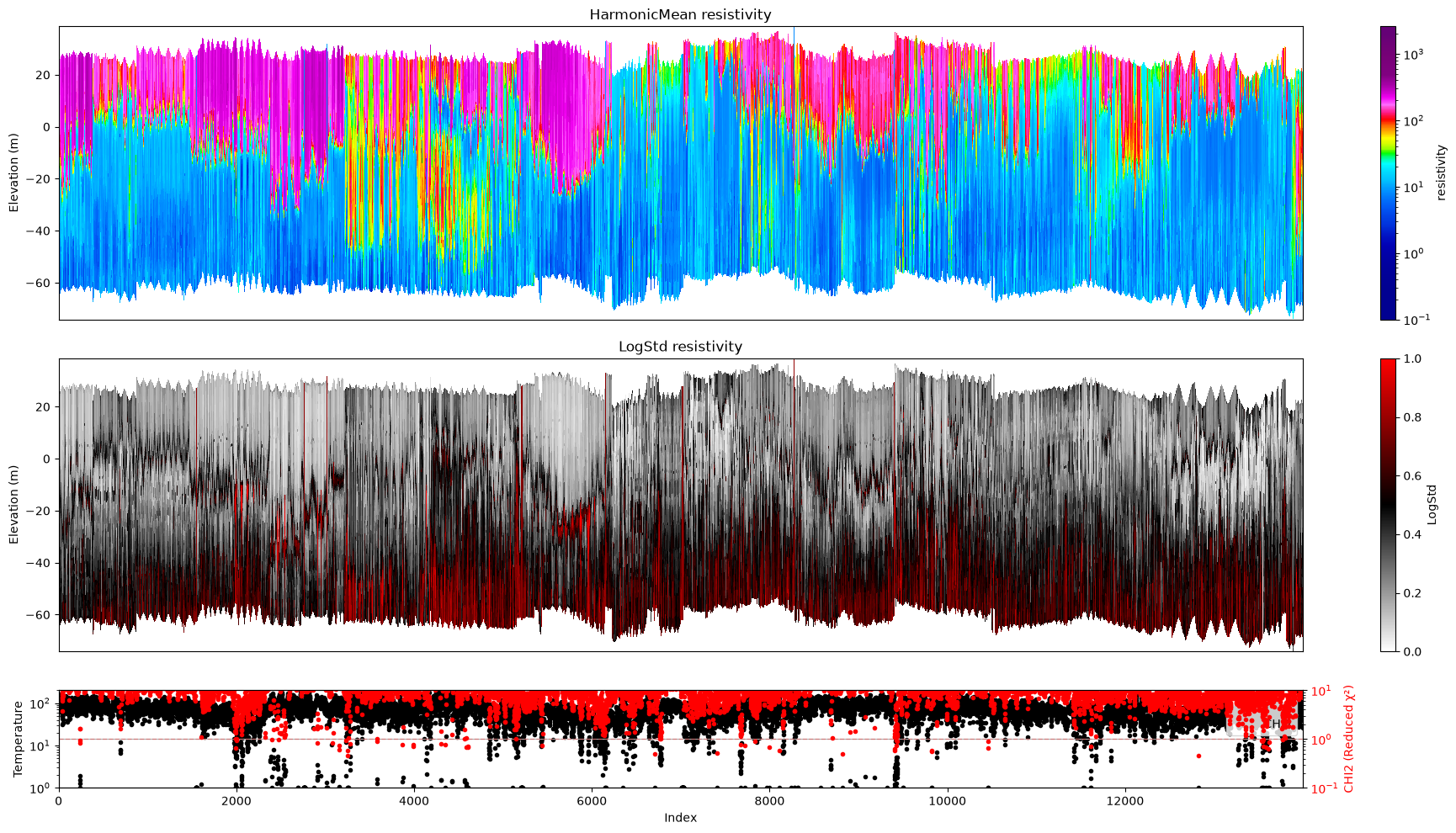 ../_images/notebooks_integrate_esbjerg_15_0.png