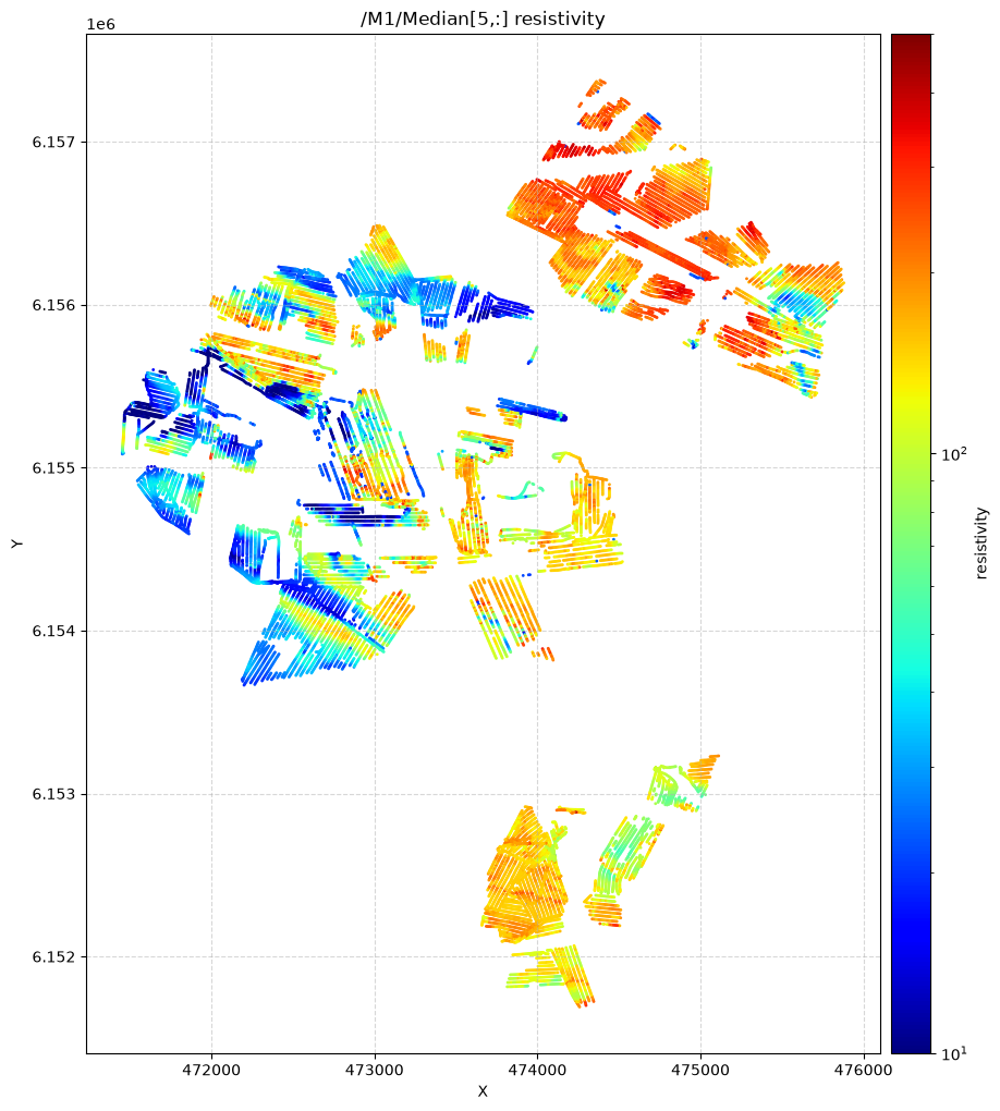 ../_images/notebooks_integrate_esbjerg_16_1.png
