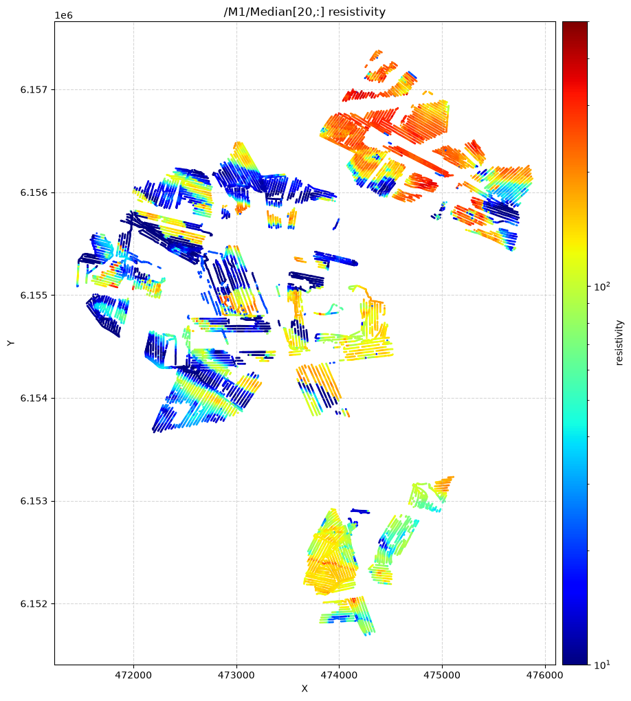 ../_images/notebooks_integrate_esbjerg_16_3.png