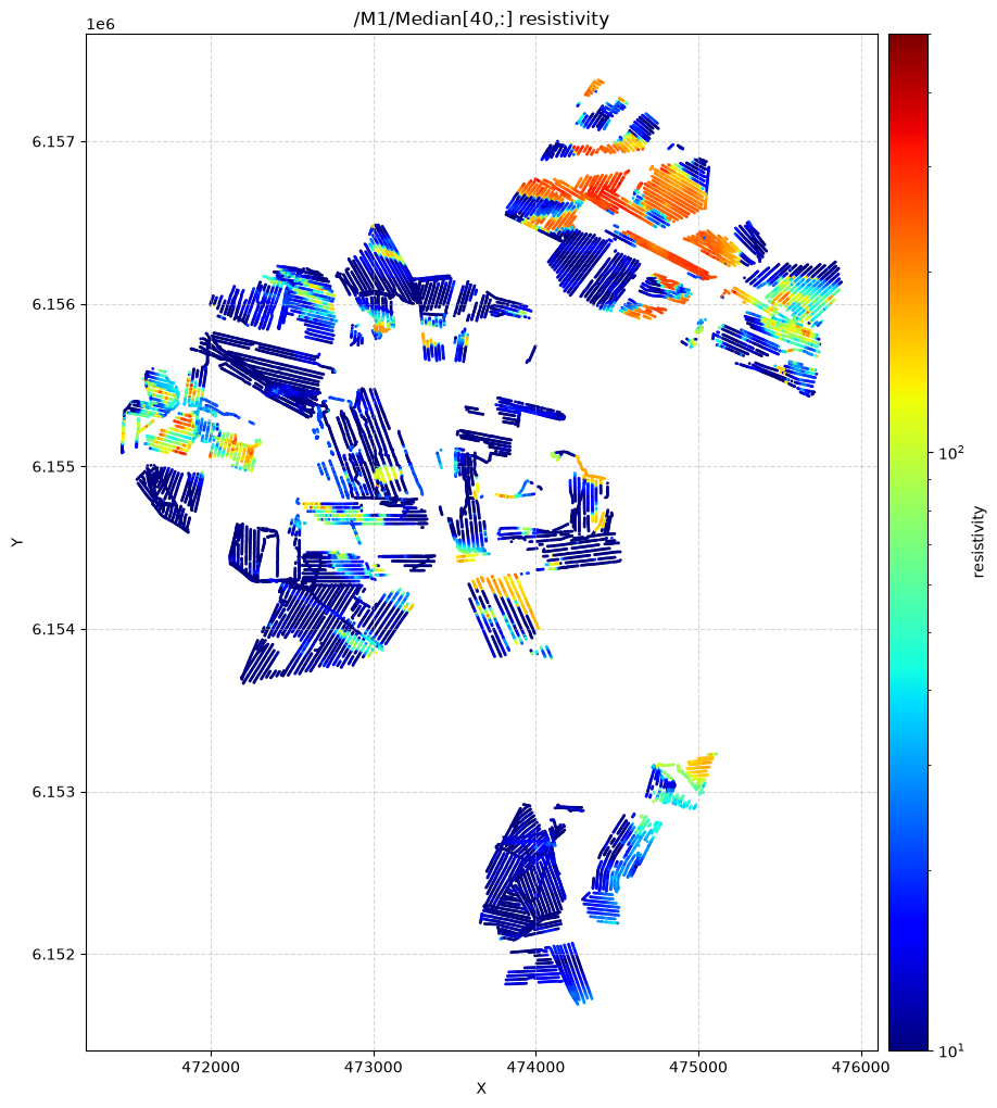 ../_images/notebooks_integrate_esbjerg_16_5.png