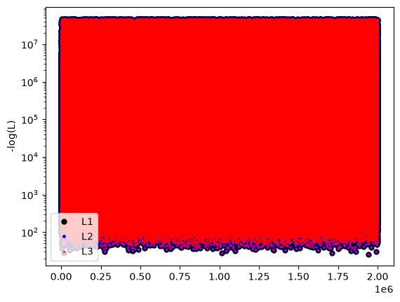 ../_images/notebooks_integrate_gaussian_noise_13_1.png