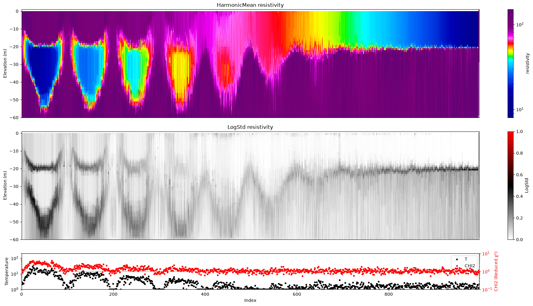 ../_images/notebooks_integrate_gaussian_noise_17_2.png