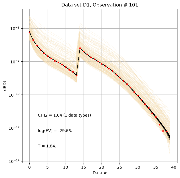 ../_images/notebooks_integrate_gaussian_noise_18_0.png
