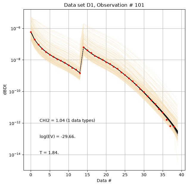 ../_images/notebooks_integrate_gaussian_noise_18_1.png