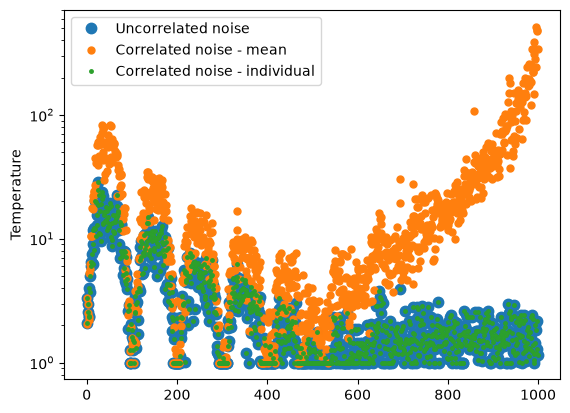 ../_images/notebooks_integrate_gaussian_noise_19_1.png