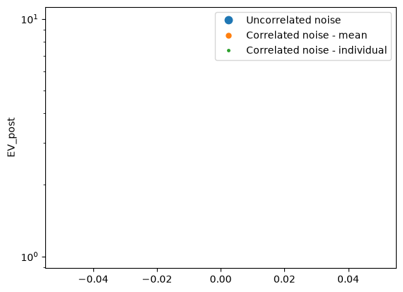 ../_images/notebooks_integrate_gaussian_noise_19_3.png