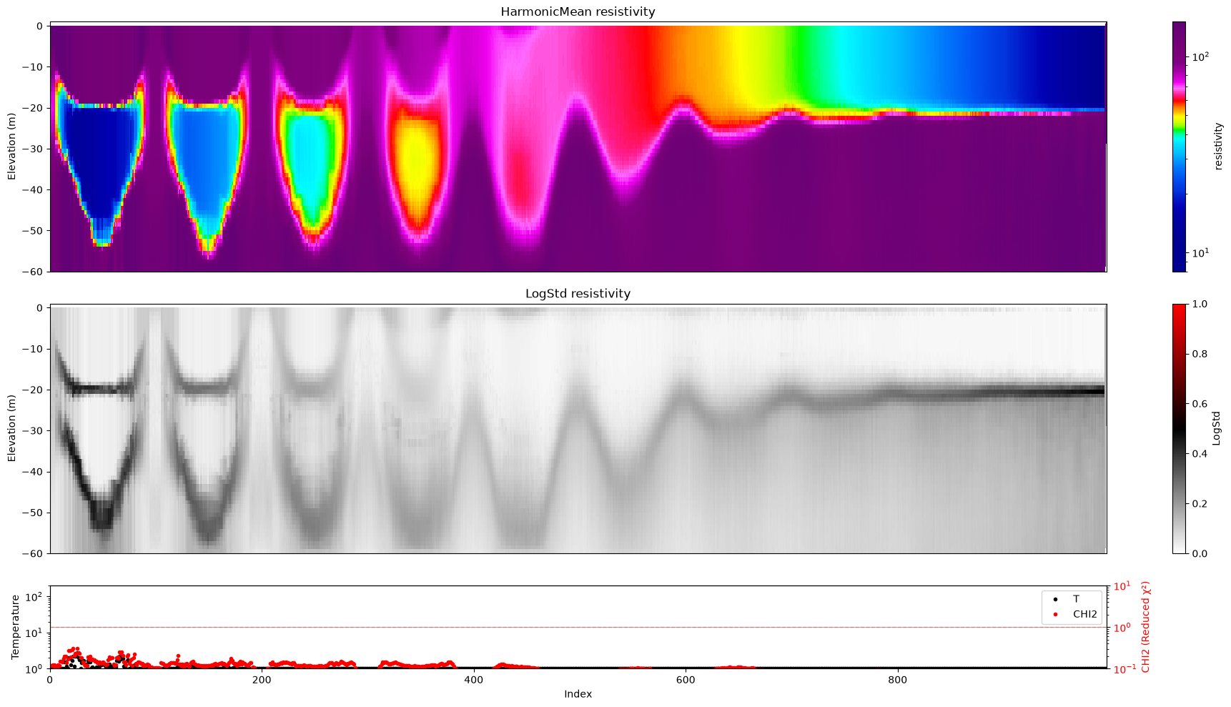 ../_images/notebooks_integrate_gaussian_noise_25_0.png