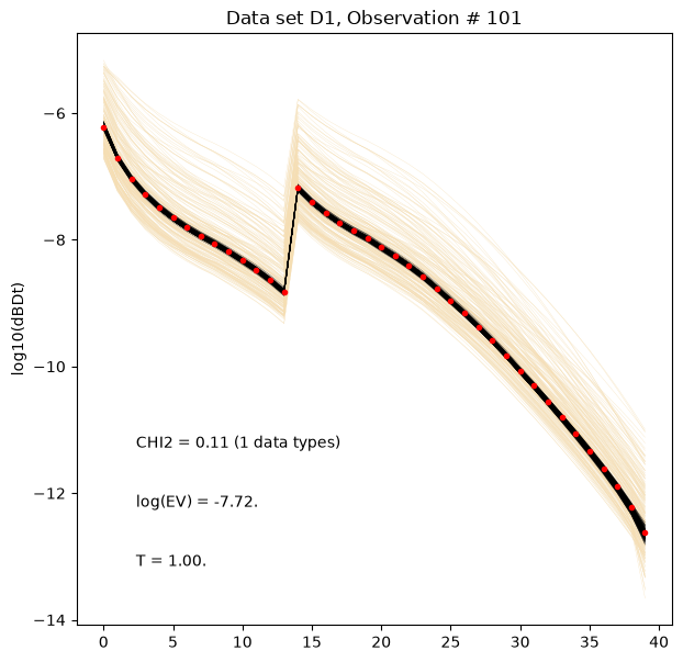 ../_images/notebooks_integrate_gaussian_noise_26_1.png