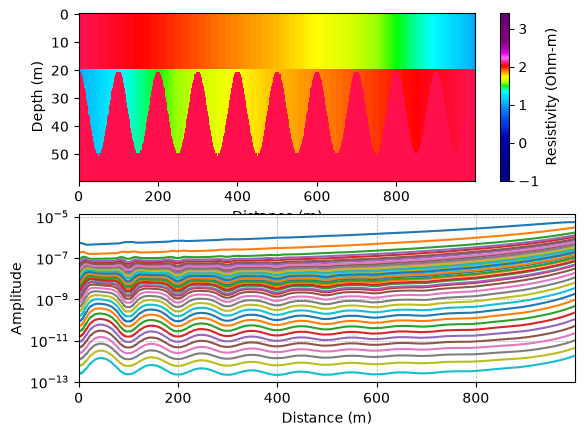../_images/notebooks_integrate_gaussian_noise_6_0.png