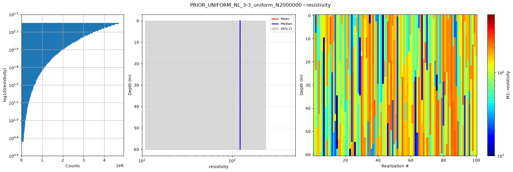 ../_images/notebooks_integrate_gaussian_noise_8_3.png