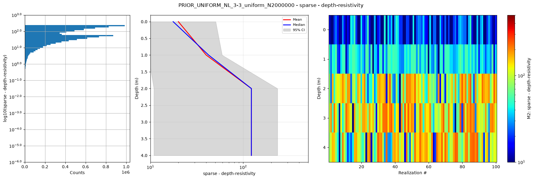../_images/notebooks_integrate_gaussian_noise_8_4.png