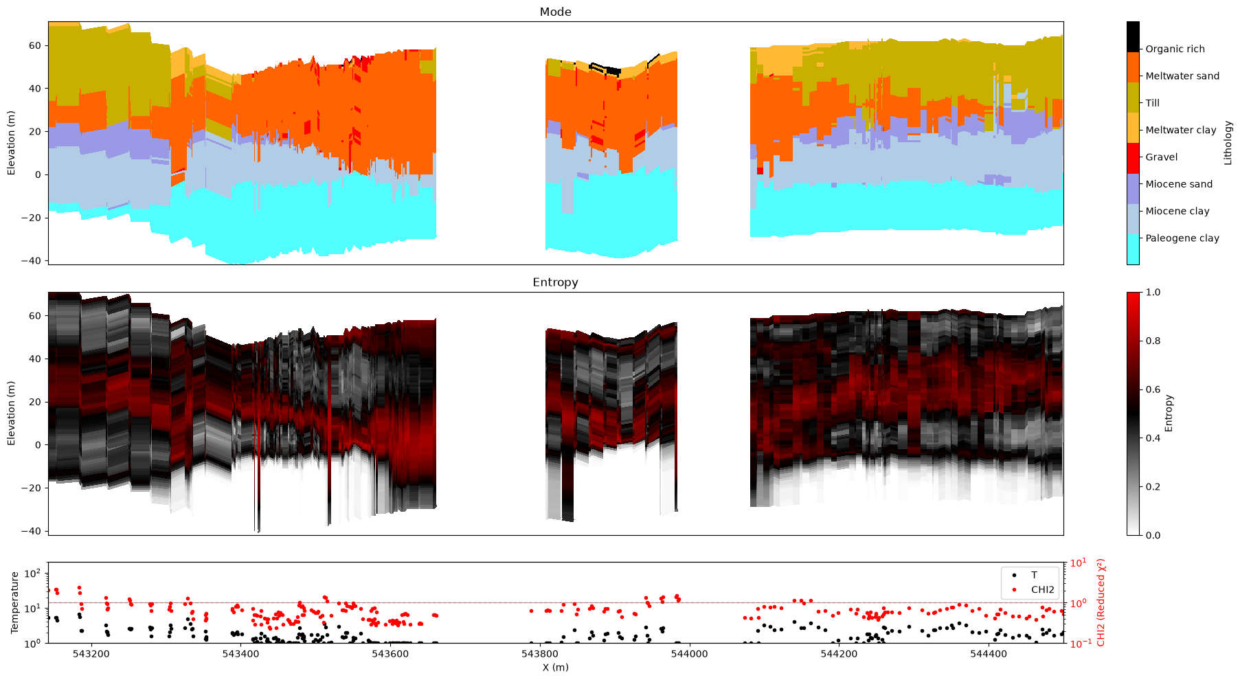 ../_images/notebooks_integrate_profiles_20_2.png