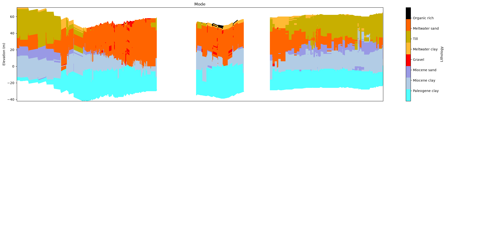 ../_images/notebooks_integrate_profiles_28_0.png