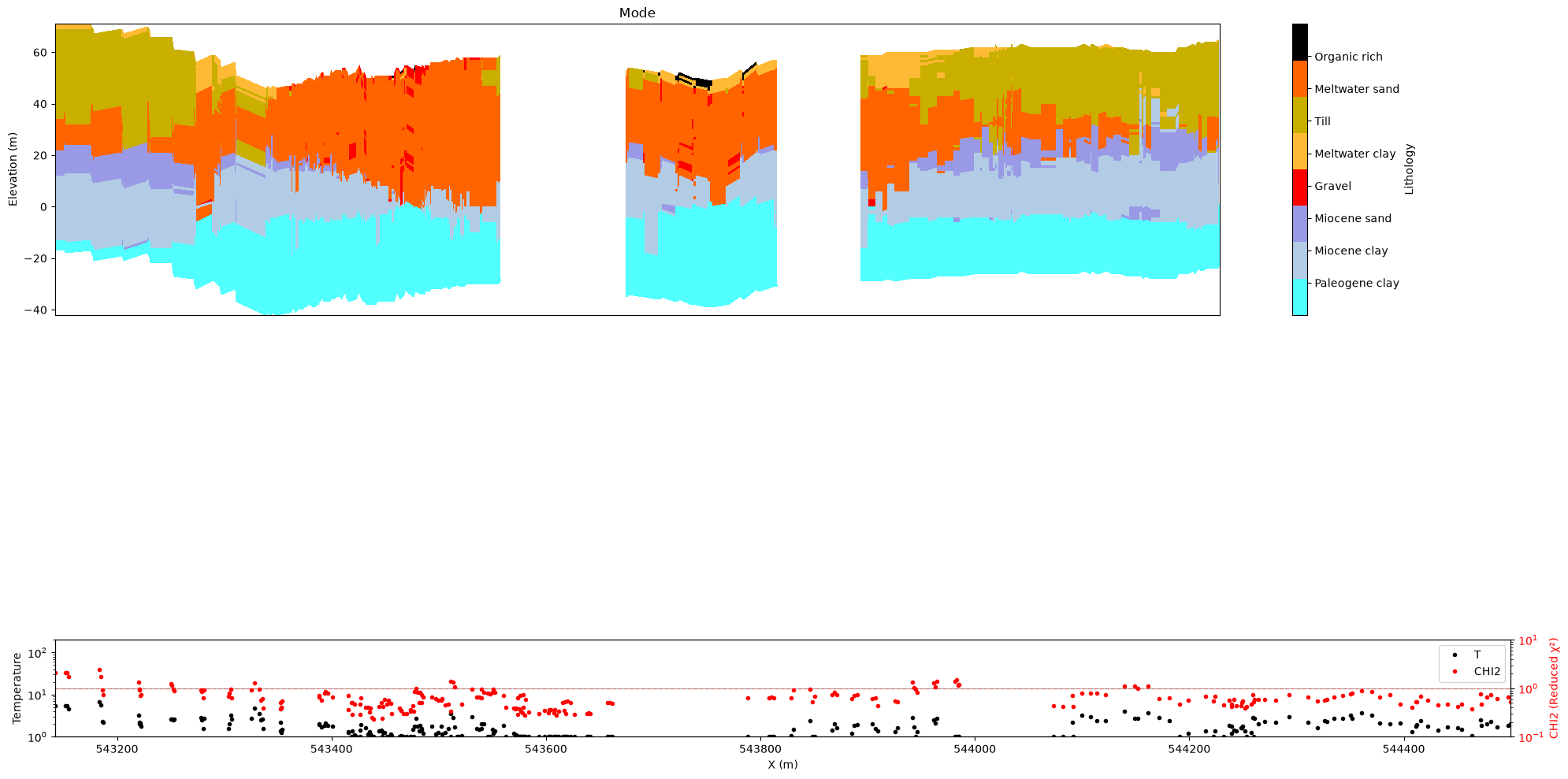 ../_images/notebooks_integrate_profiles_29_0.png