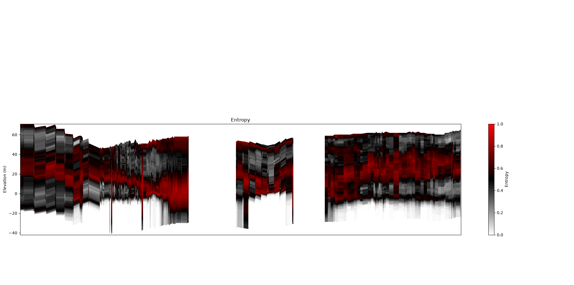 ../_images/notebooks_integrate_profiles_30_0.png
