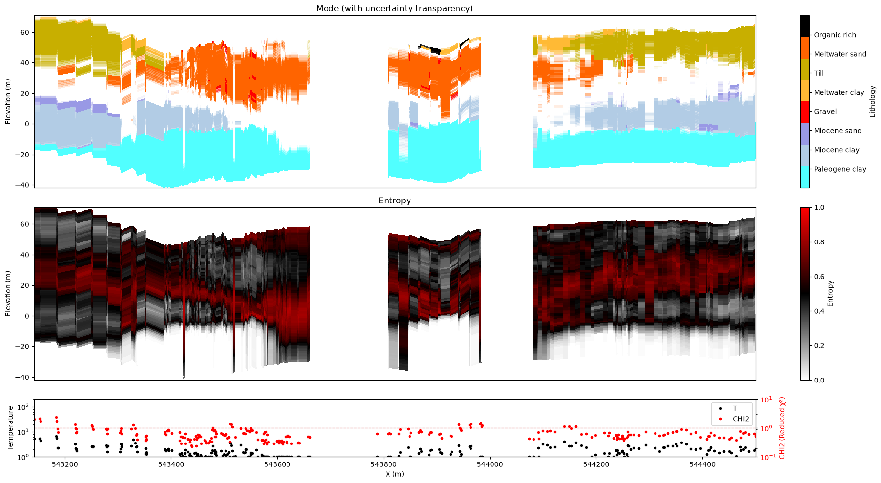 ../_images/notebooks_integrate_profiles_35_0.png