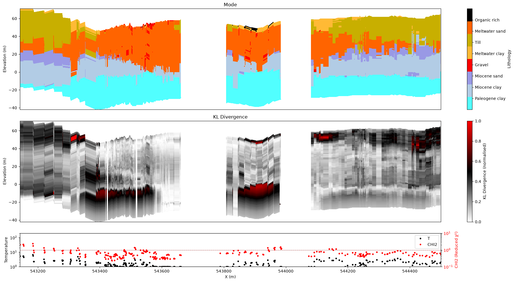 ../_images/notebooks_integrate_profiles_39_0.png