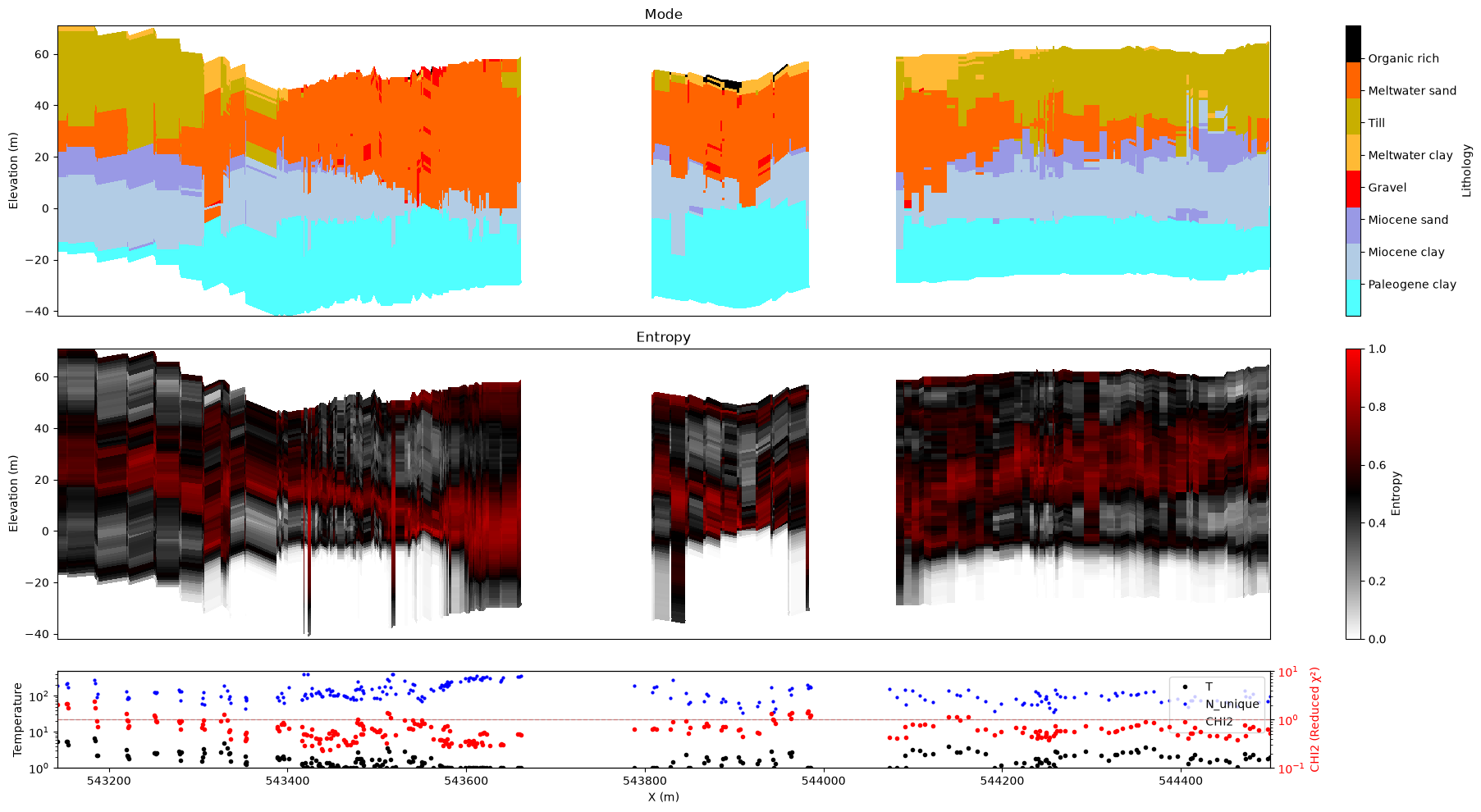 ../_images/notebooks_integrate_profiles_44_0.png