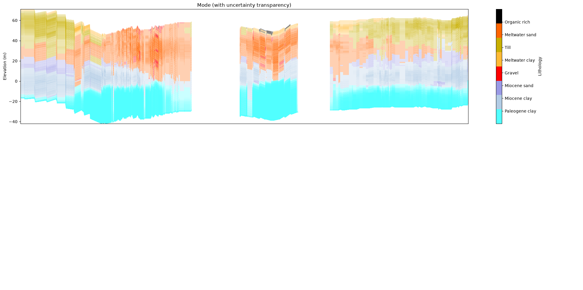 ../_images/notebooks_integrate_profiles_53_0.png