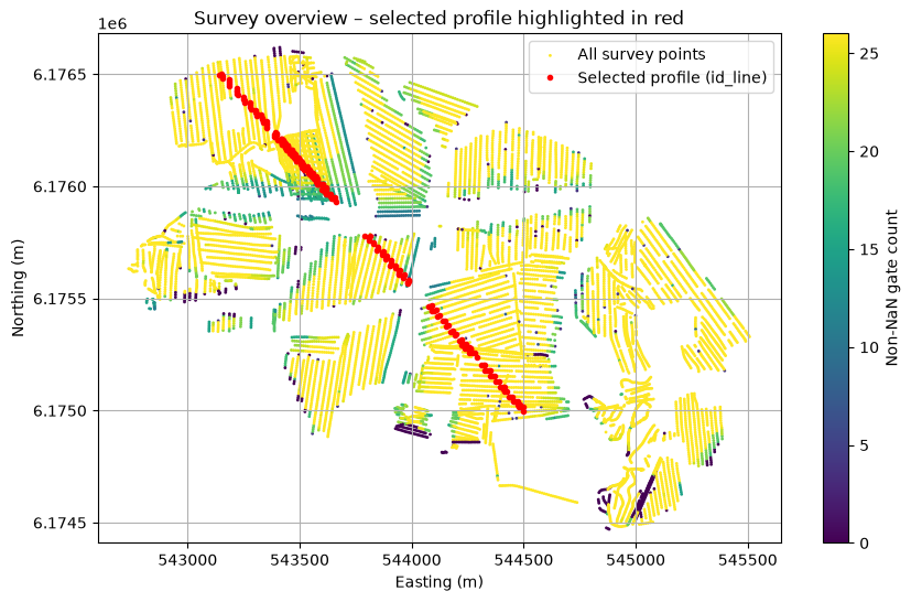 ../_images/notebooks_integrate_profiles_7_1.png